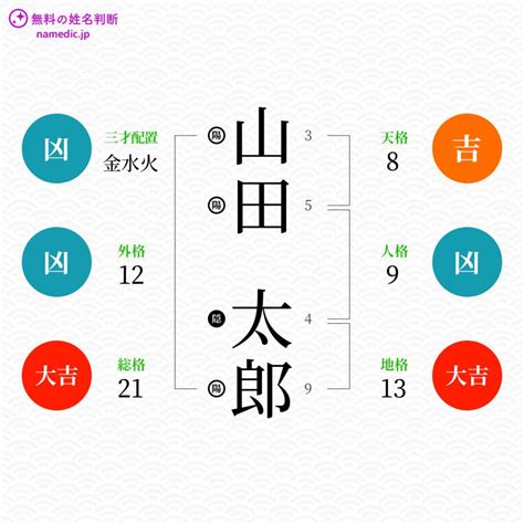 姓名判断 外格 大凶|姓名判断とは｜天格・人格・地格・外格・総格の意味 